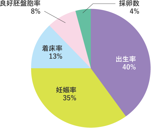 グラフ