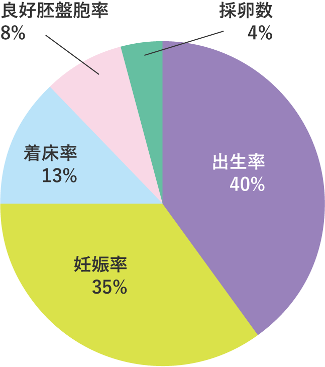 グラフ